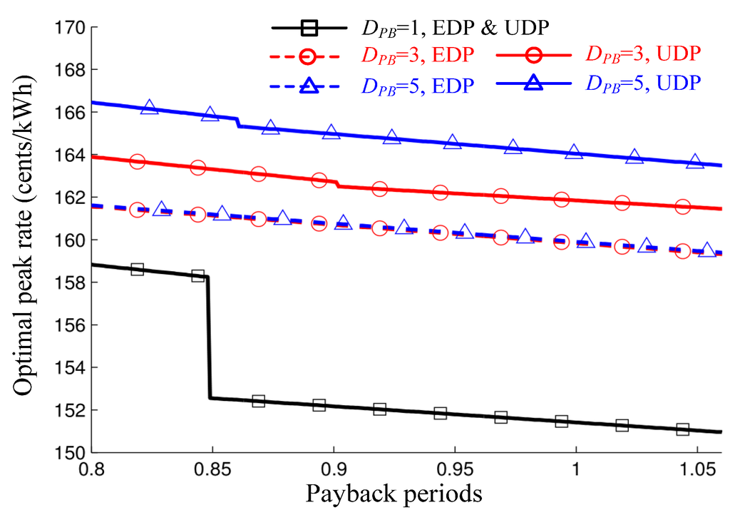 Energies 08 11363 g005 1024
