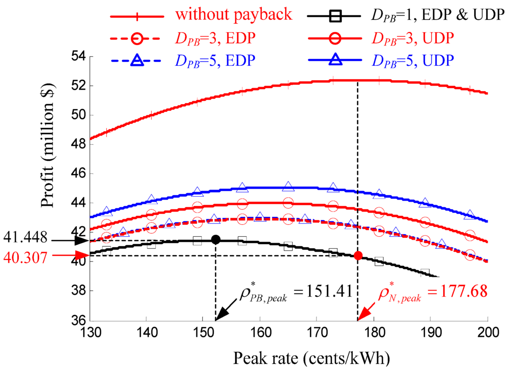Energies 08 11363 g006 1024