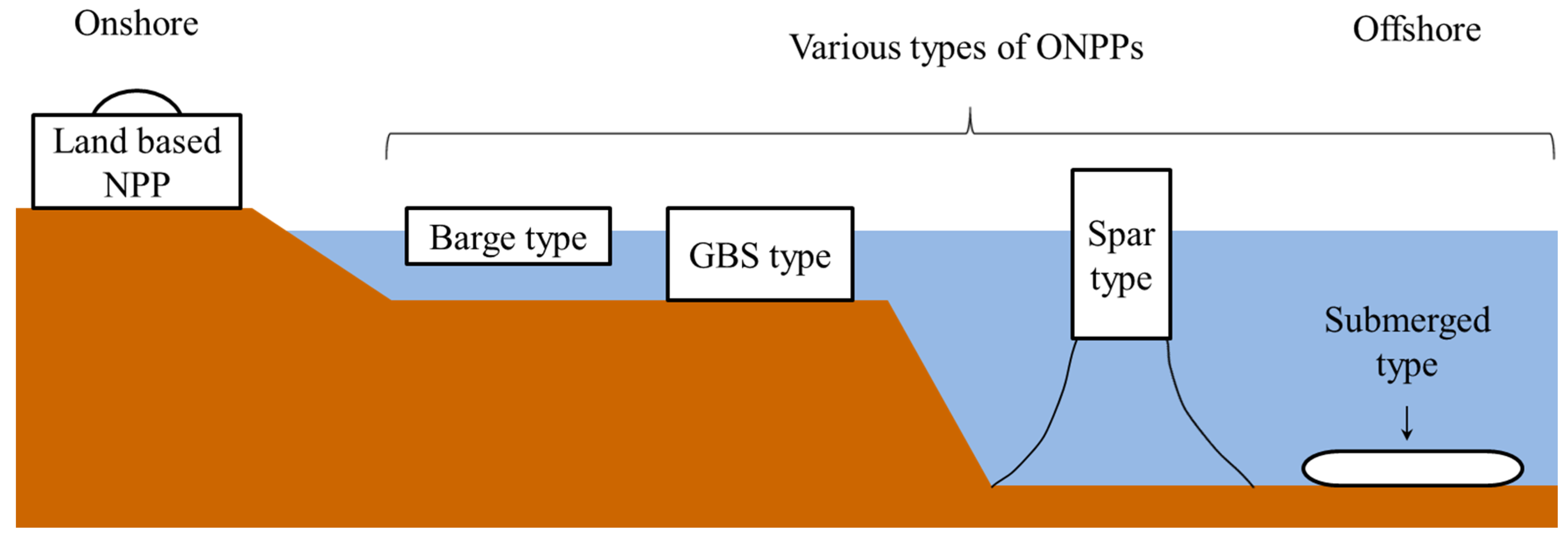 Energies 08 11470 g017