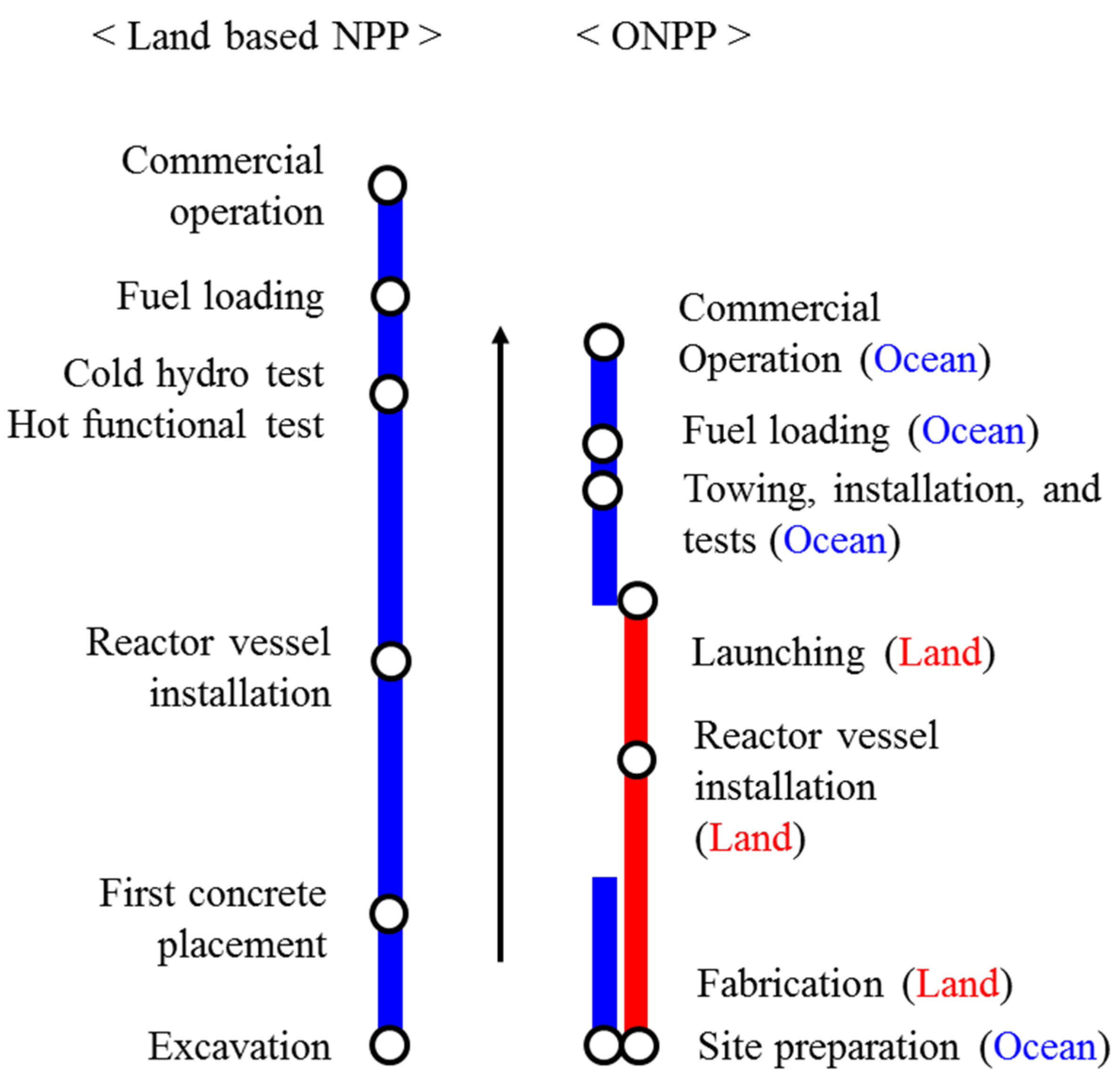Energies 08 11470 g018