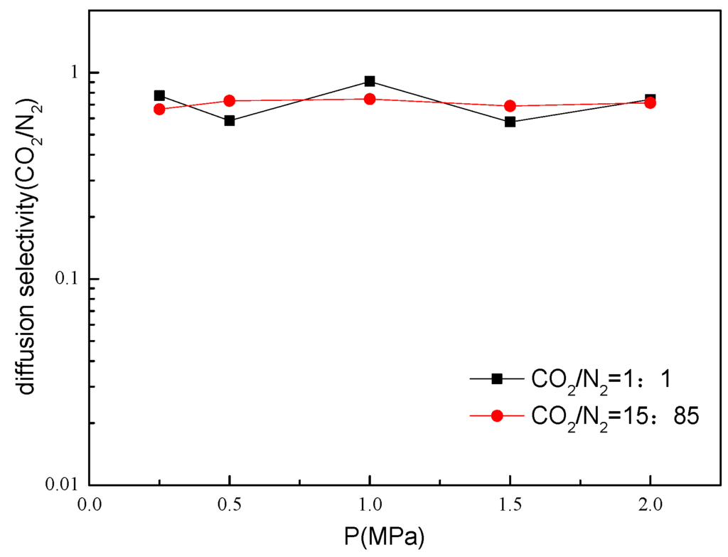 Energies 08 11531 g009 1024