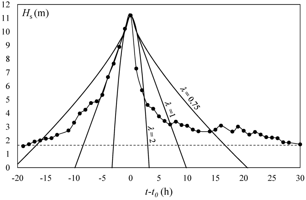 Energies 08 11575 g001 1024