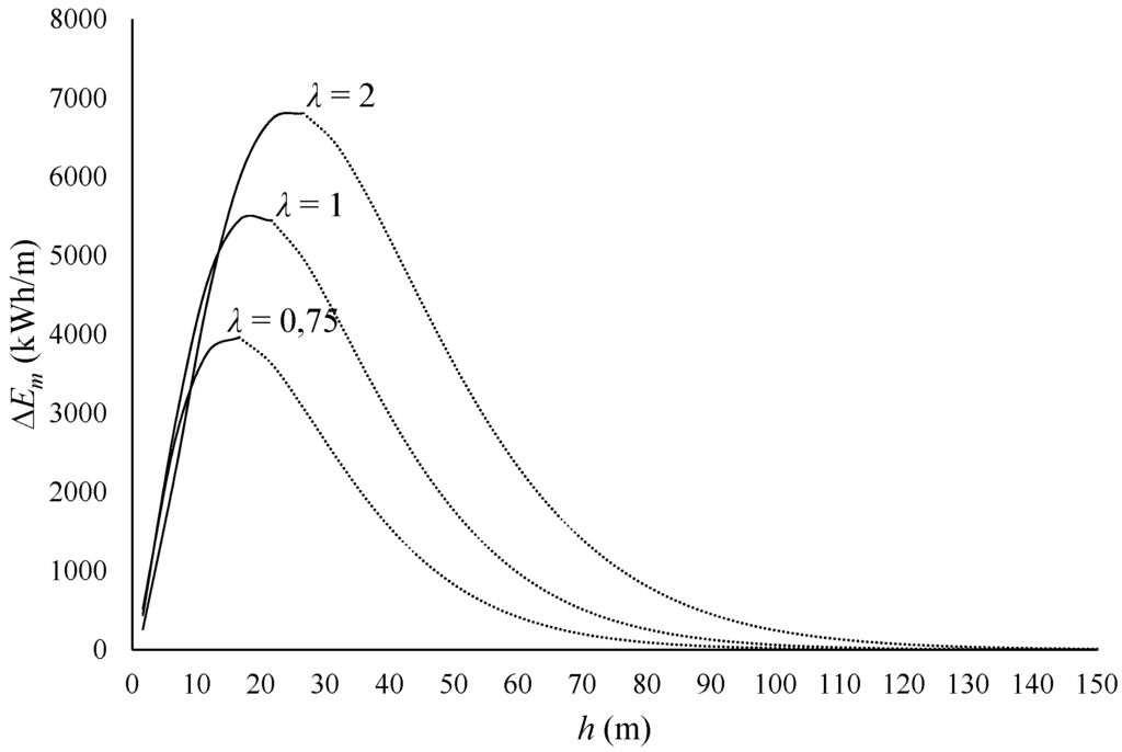 Energies 08 11575 g002 1024