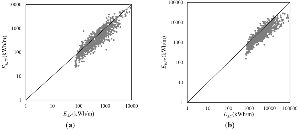 Energies 08 11575 g004 1024