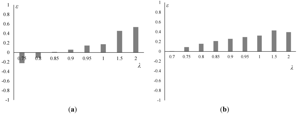 Energies 08 11575 g005 1024
