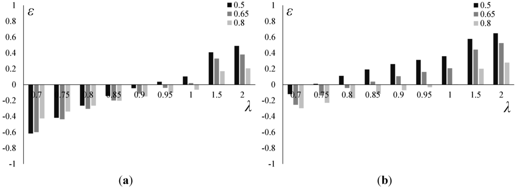 Energies 08 11575 g006 1024