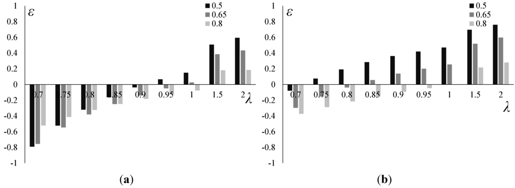 Energies 08 11575 g007 1024