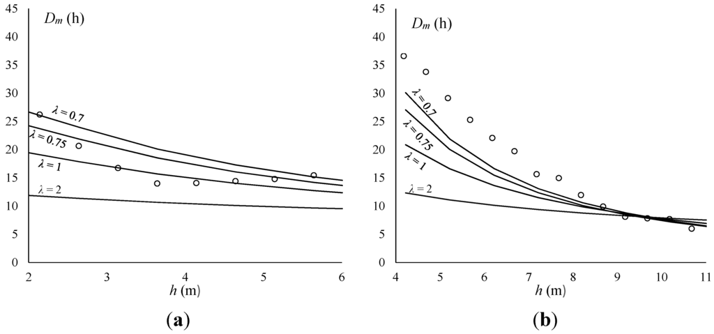 Energies 08 11575 g008 1024