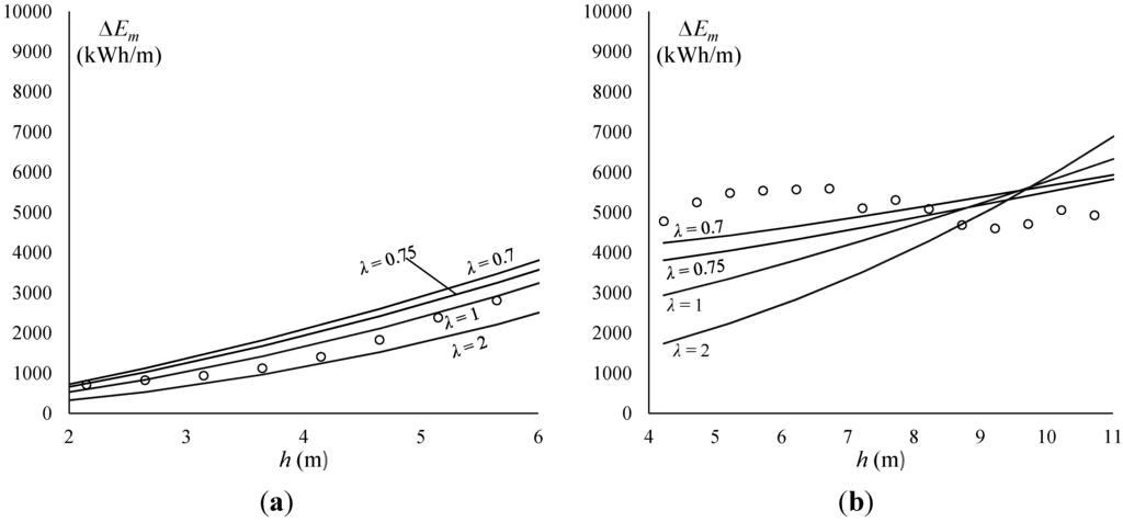 Energies 08 11575 g009 1024