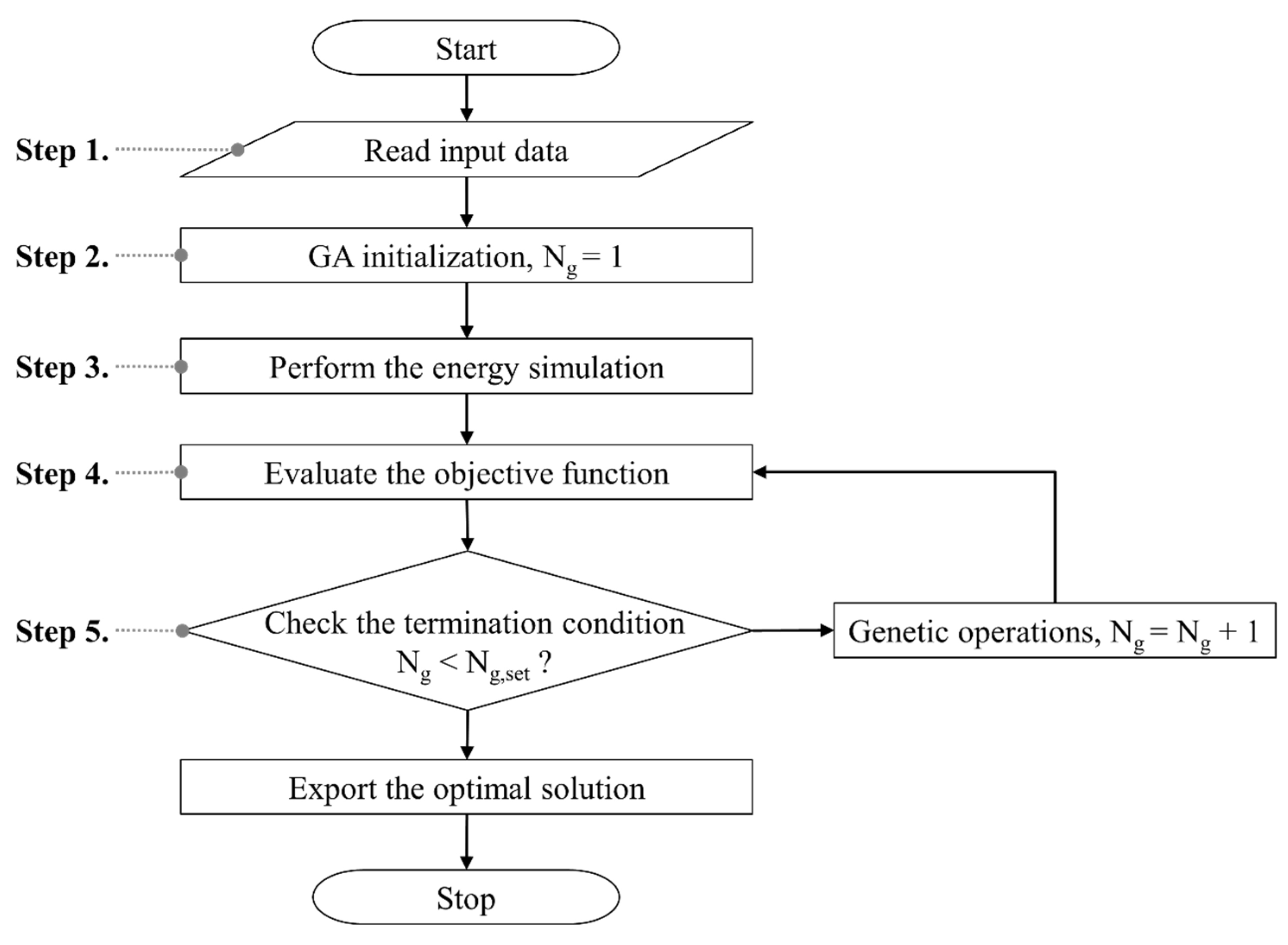 Energies 08 11592 g002