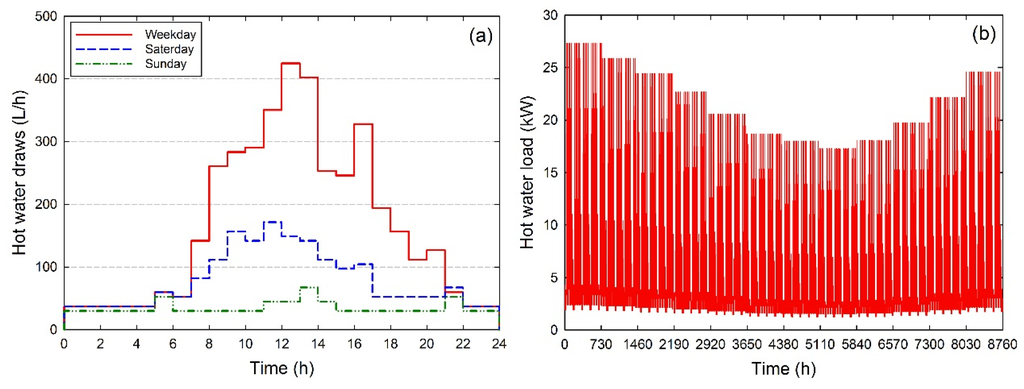 Energies 08 11592 g003 1024