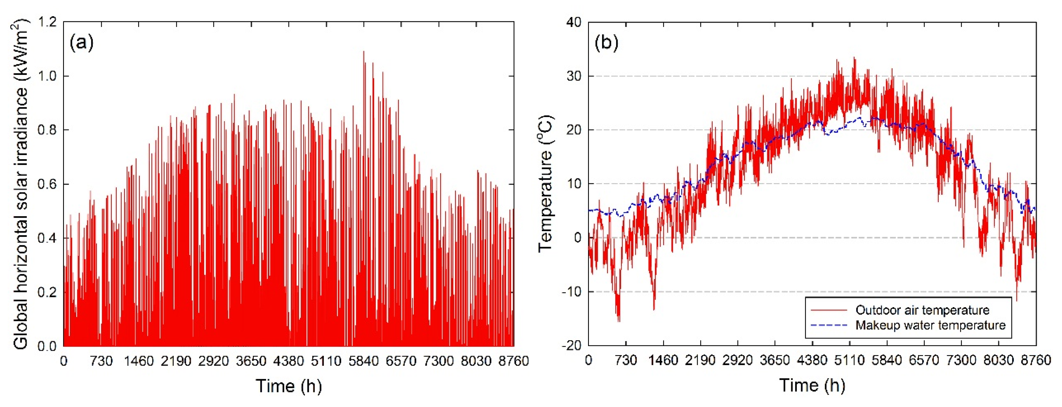 Energies 08 11592 g004