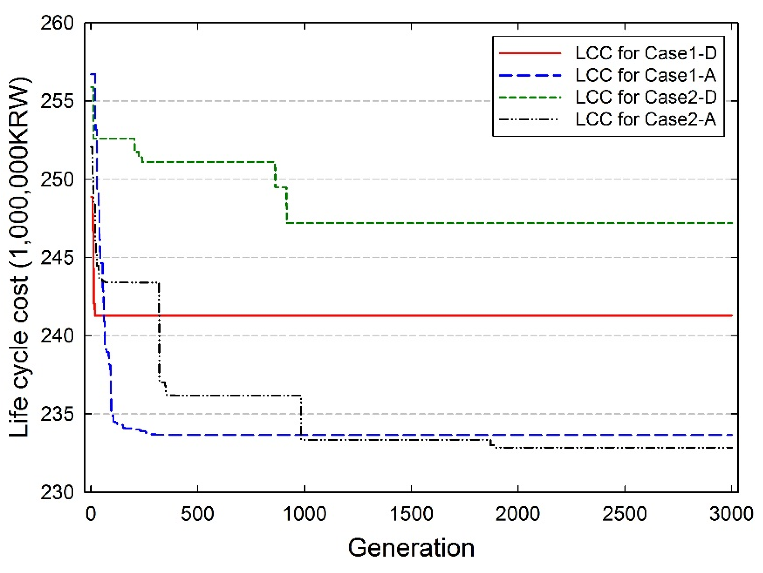 Energies 08 11592 g005