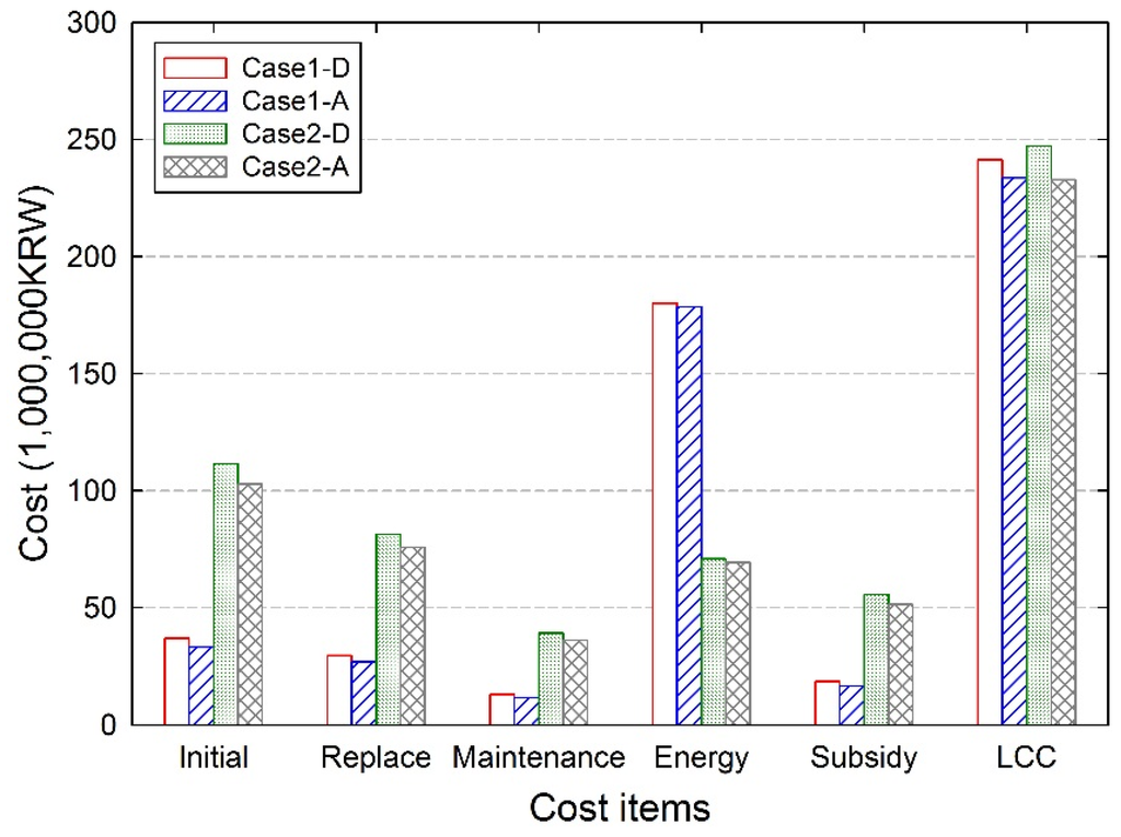 Energies 08 11592 g006 1024