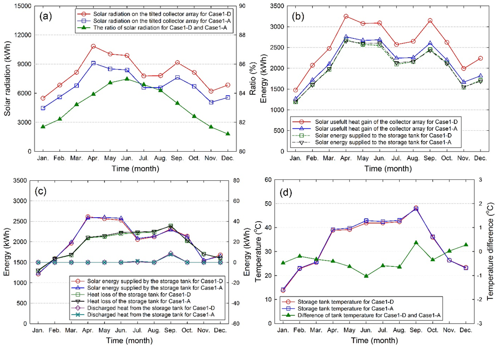 Energies 08 11592 g007a 1024