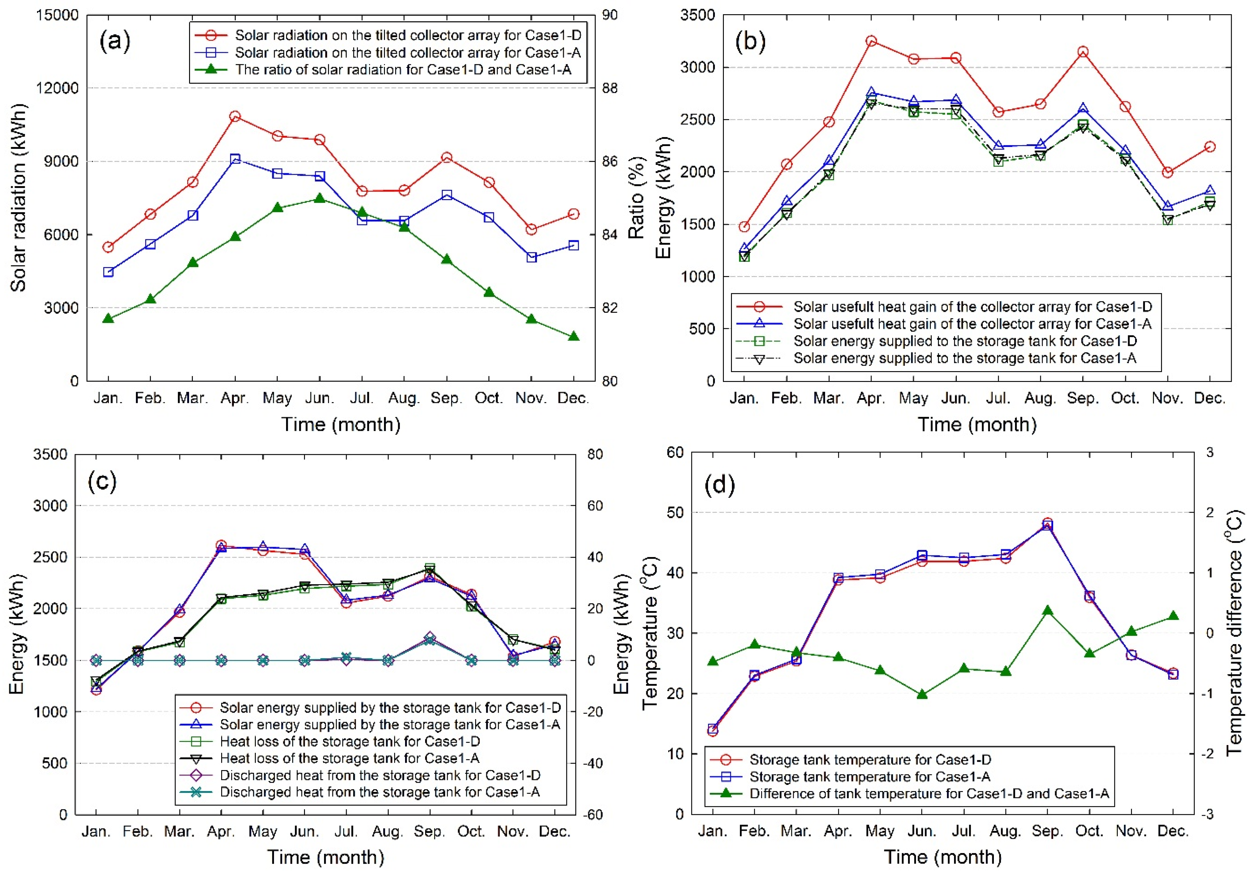 Energies 08 11592 g007a