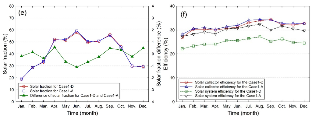 Energies 08 11592 g007b 1024