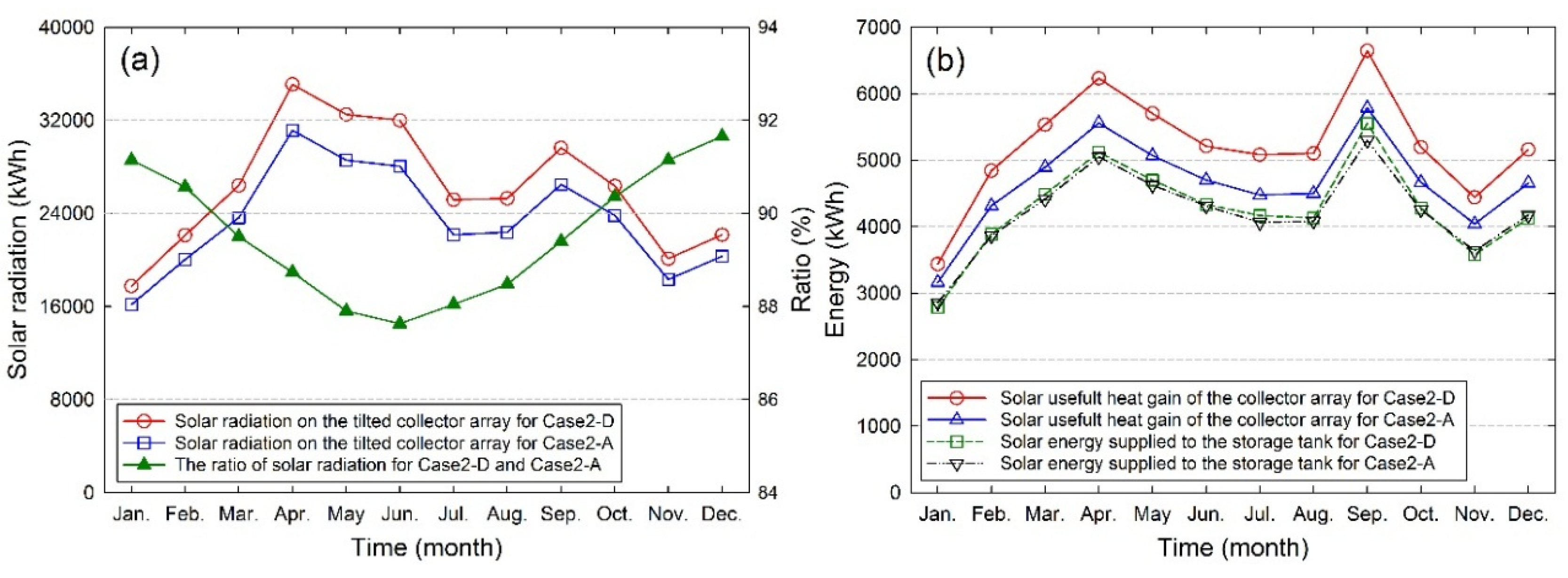 Energies 08 11592 g008a