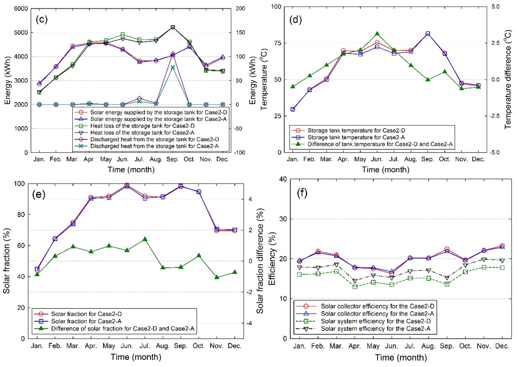 Energies 08 11592 g008b 1024