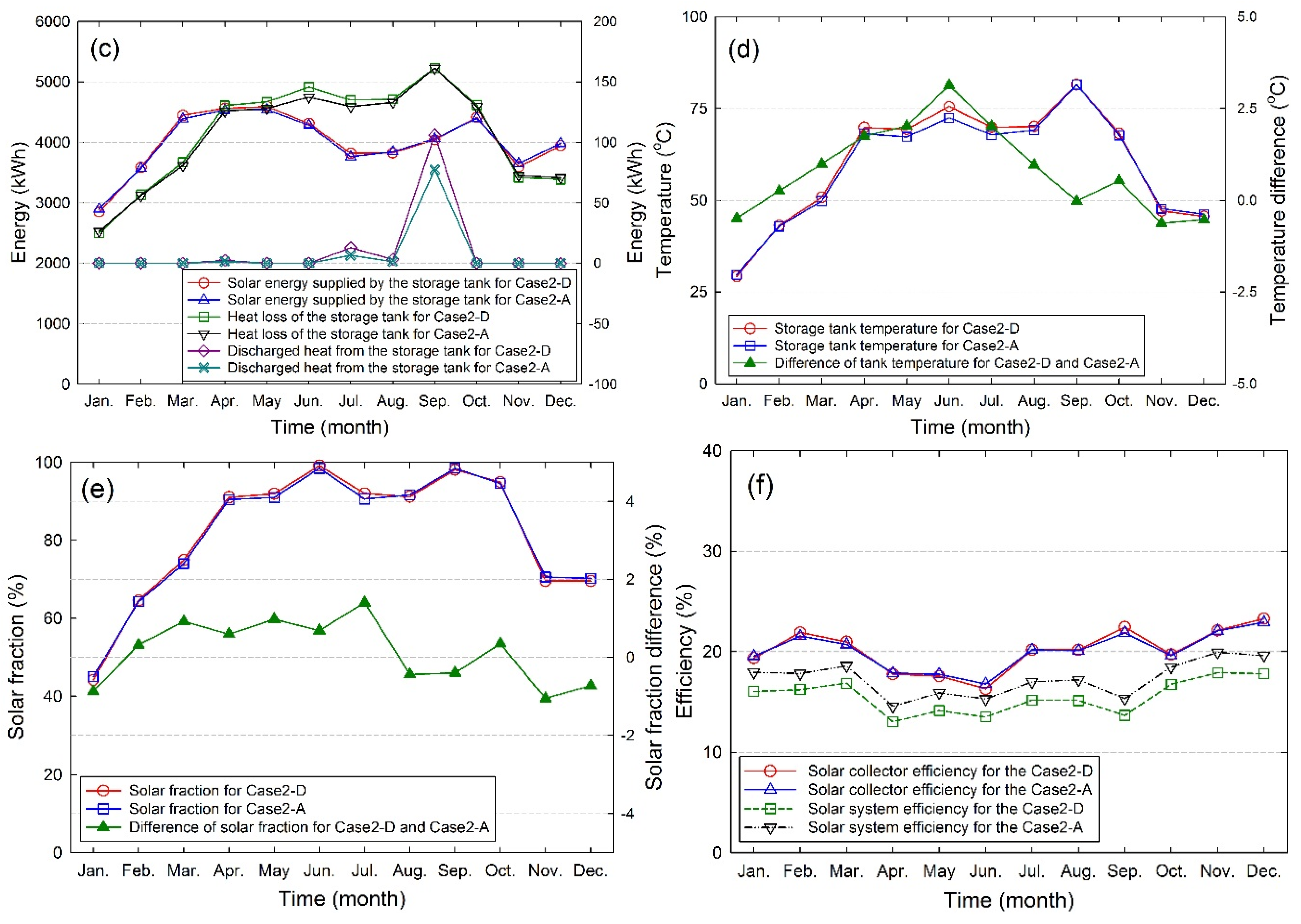 Energies 08 11592 g008b