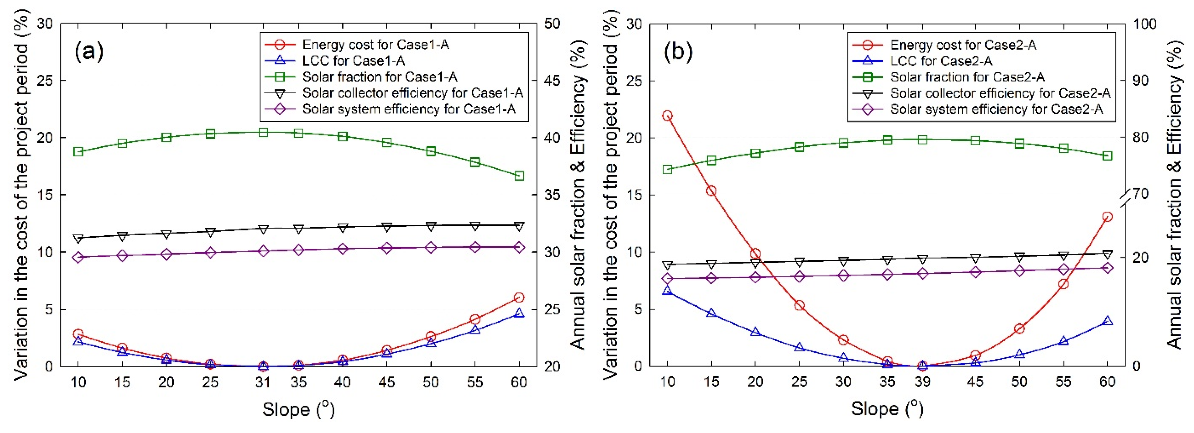 Energies 08 11592 g009