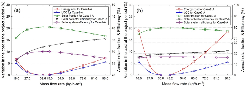 Energies 08 11592 g010 1024
