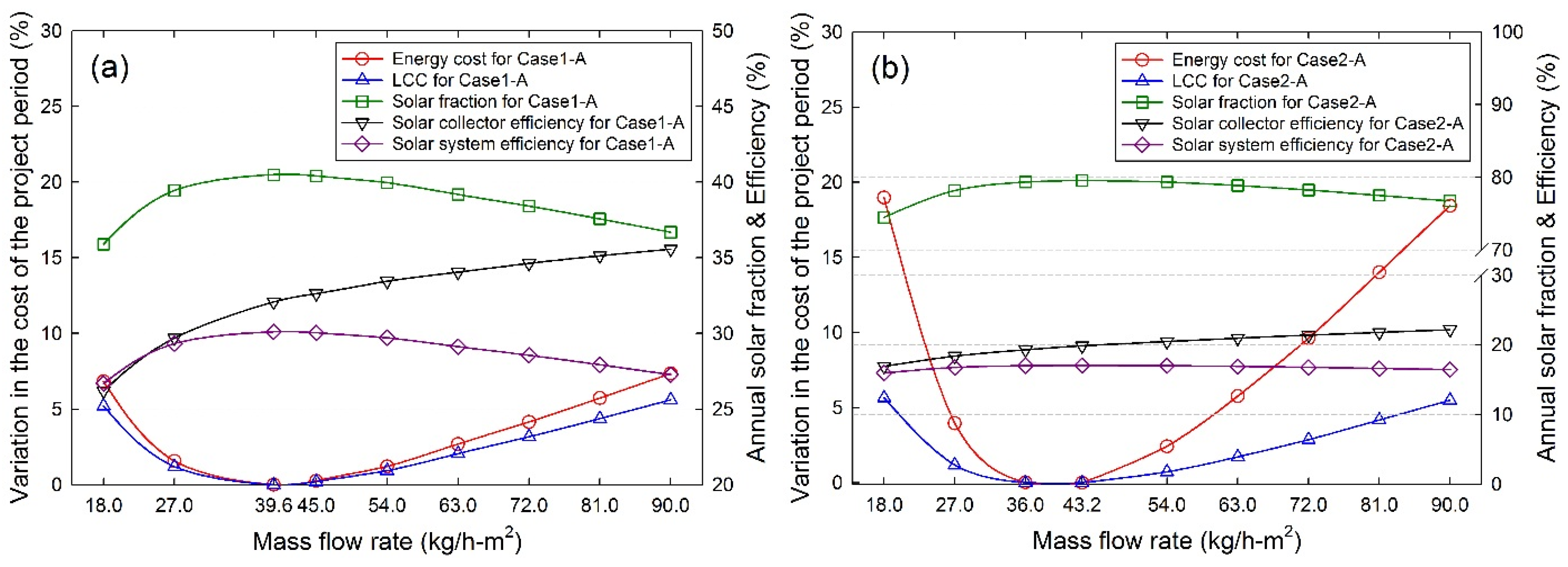 Energies 08 11592 g010