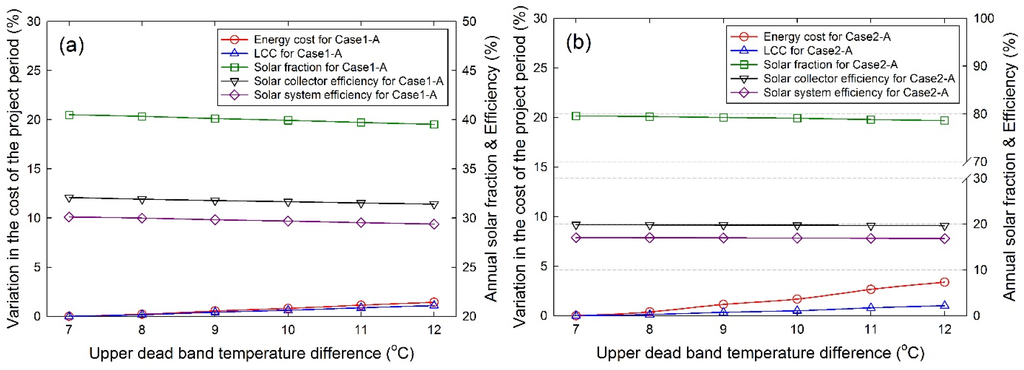 Energies 08 11592 g012 1024