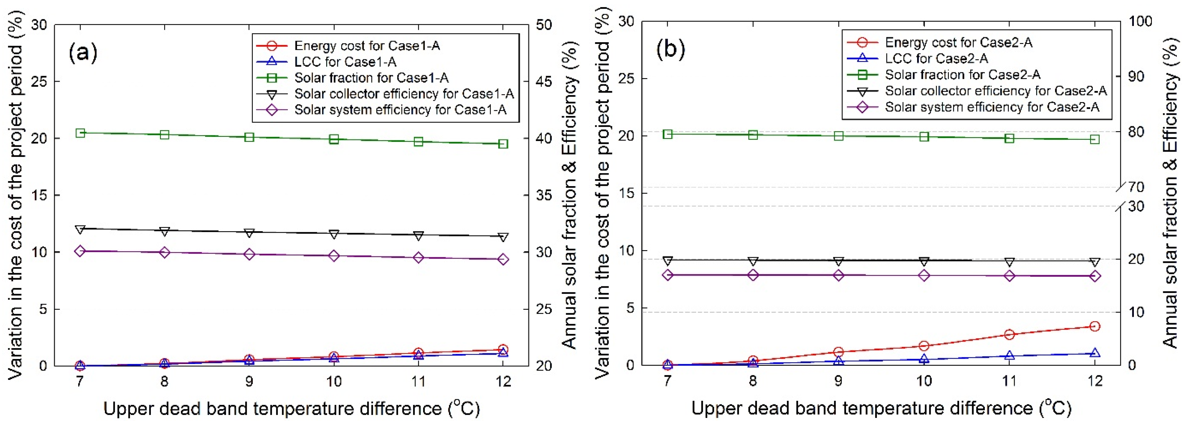 Energies 08 11592 g012
