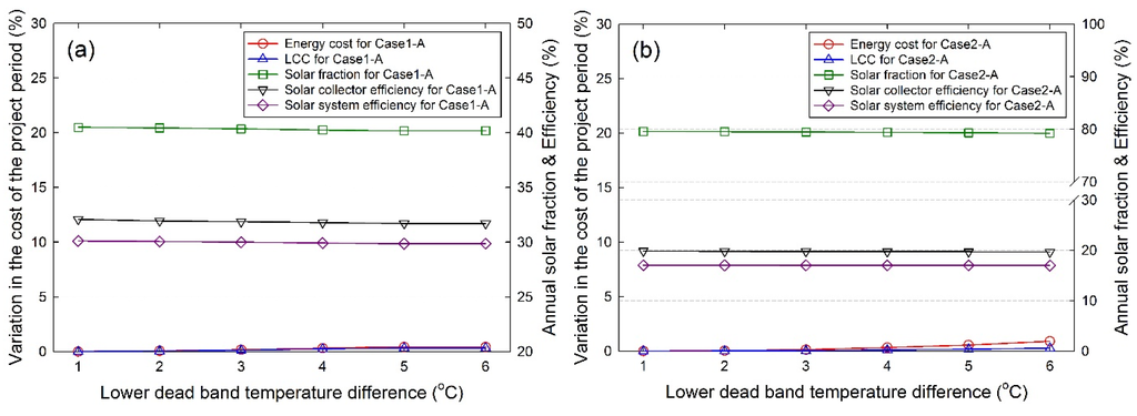 Energies 08 11592 g013 1024