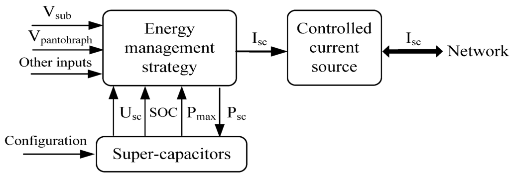 Energies 08 11618 g004 1024