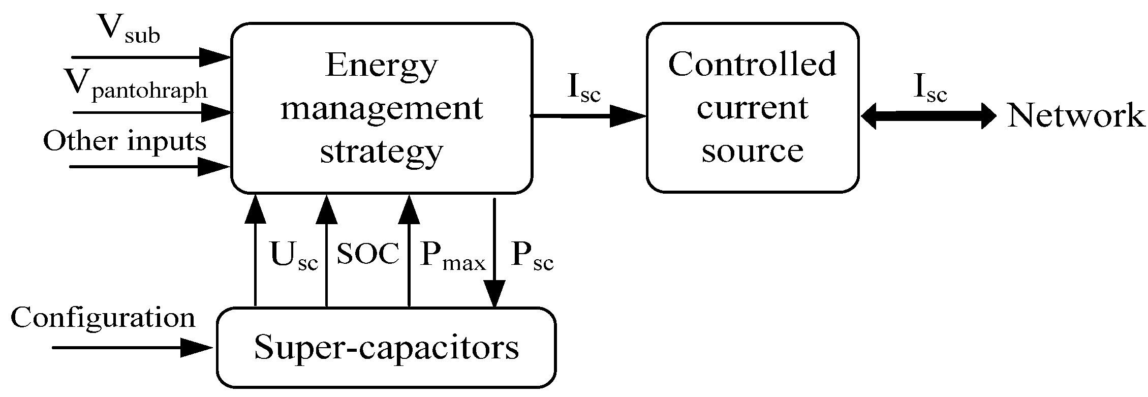 Energies 08 11618 g004