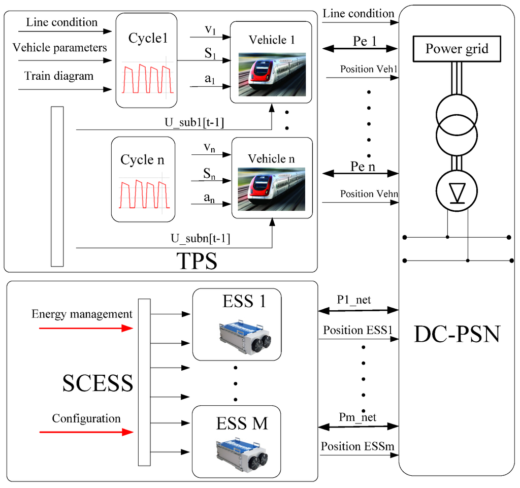 Energies 08 11618 g005 1024