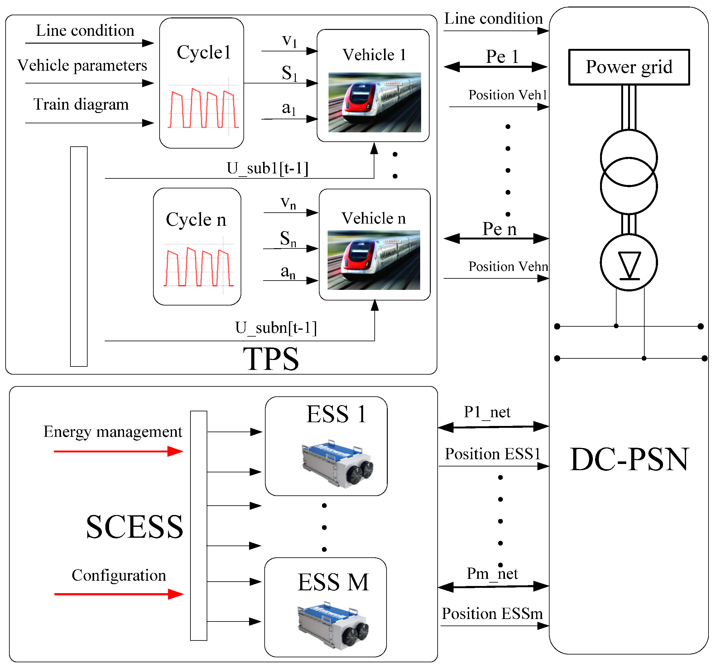 Energies 08 11618 g005