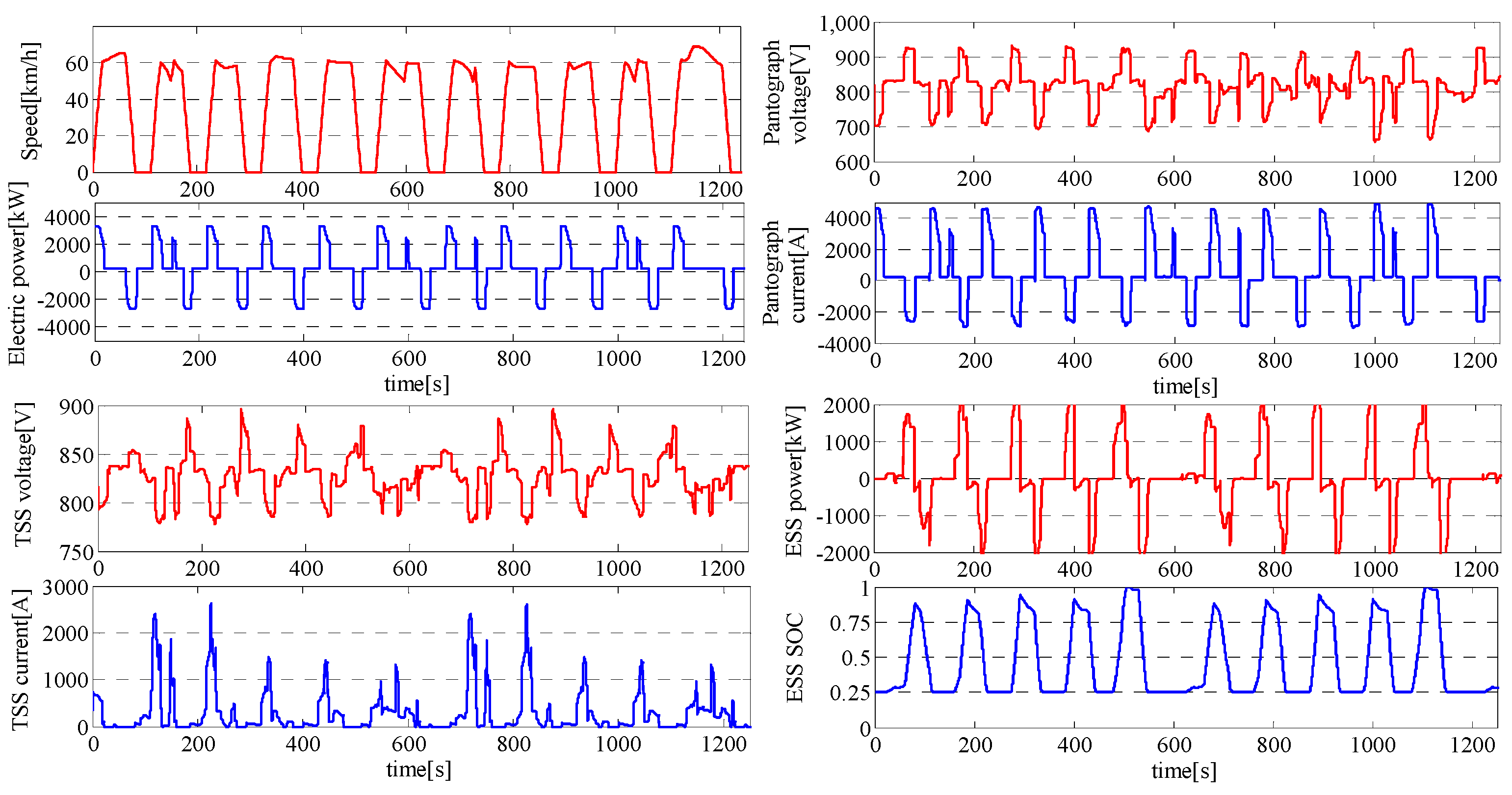 Energies 08 11618 g006