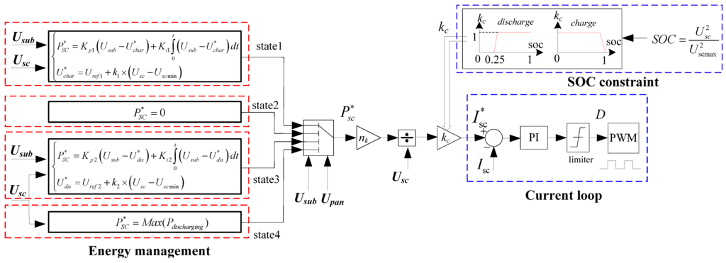 Energies 08 11618 g009 1024