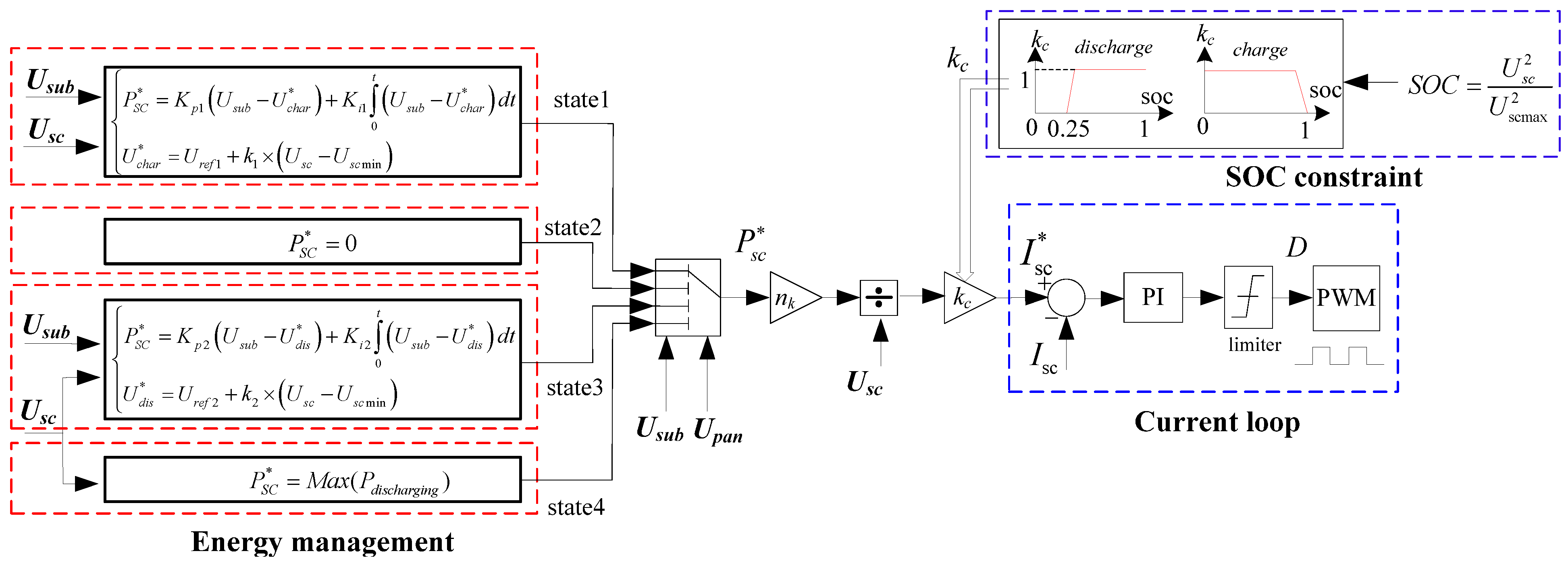 Energies 08 11618 g009