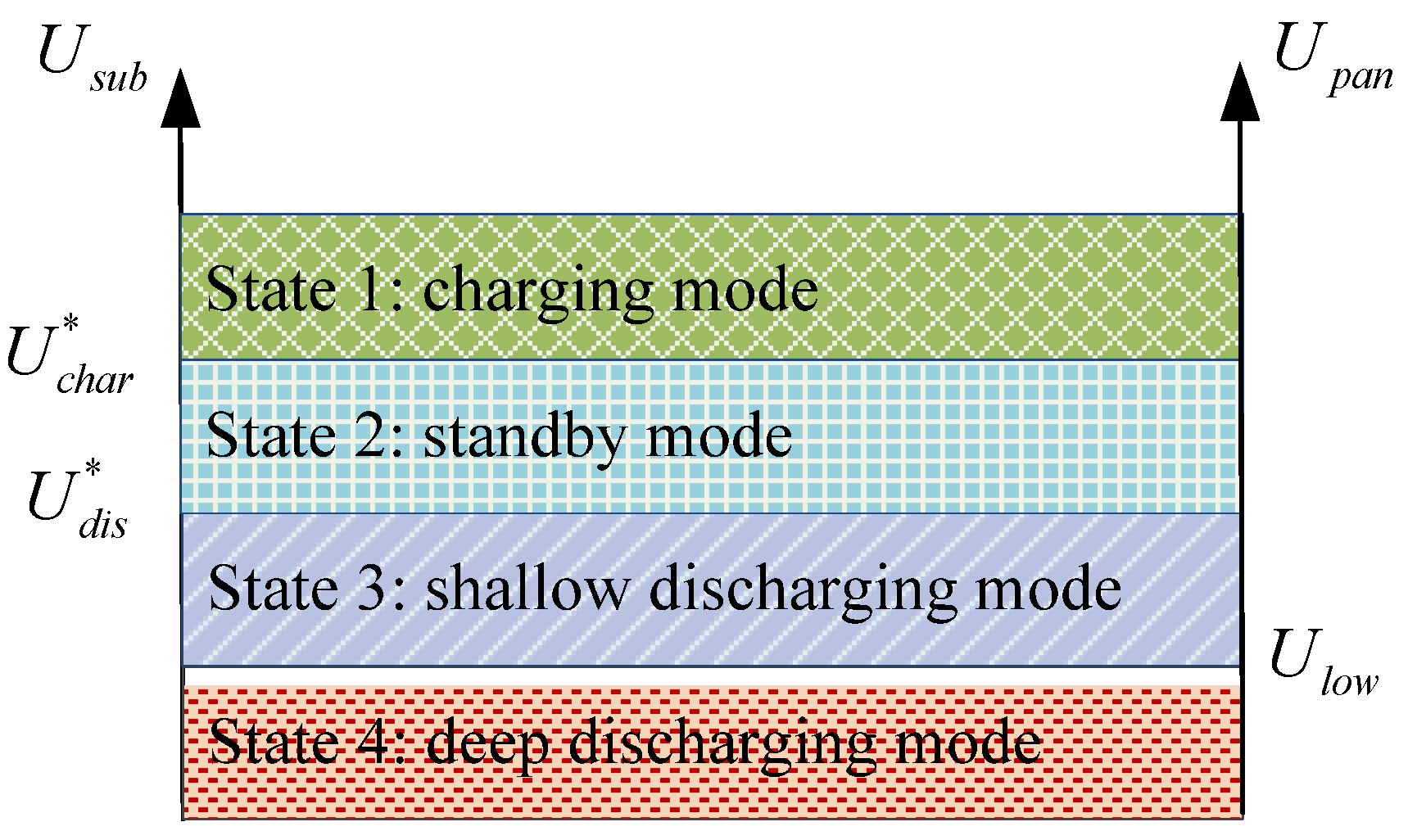 Energies 08 11618 g010