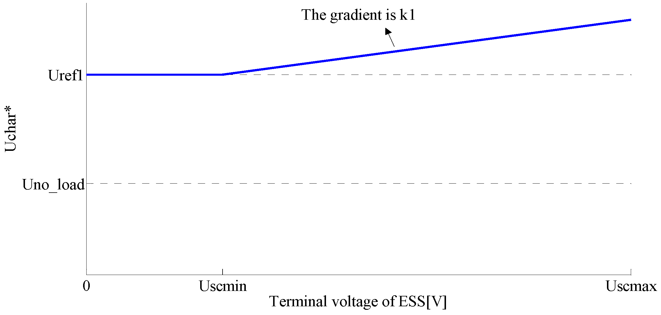 Energies 08 11618 g011
