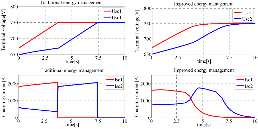 Energies 08 11618 g012 1024