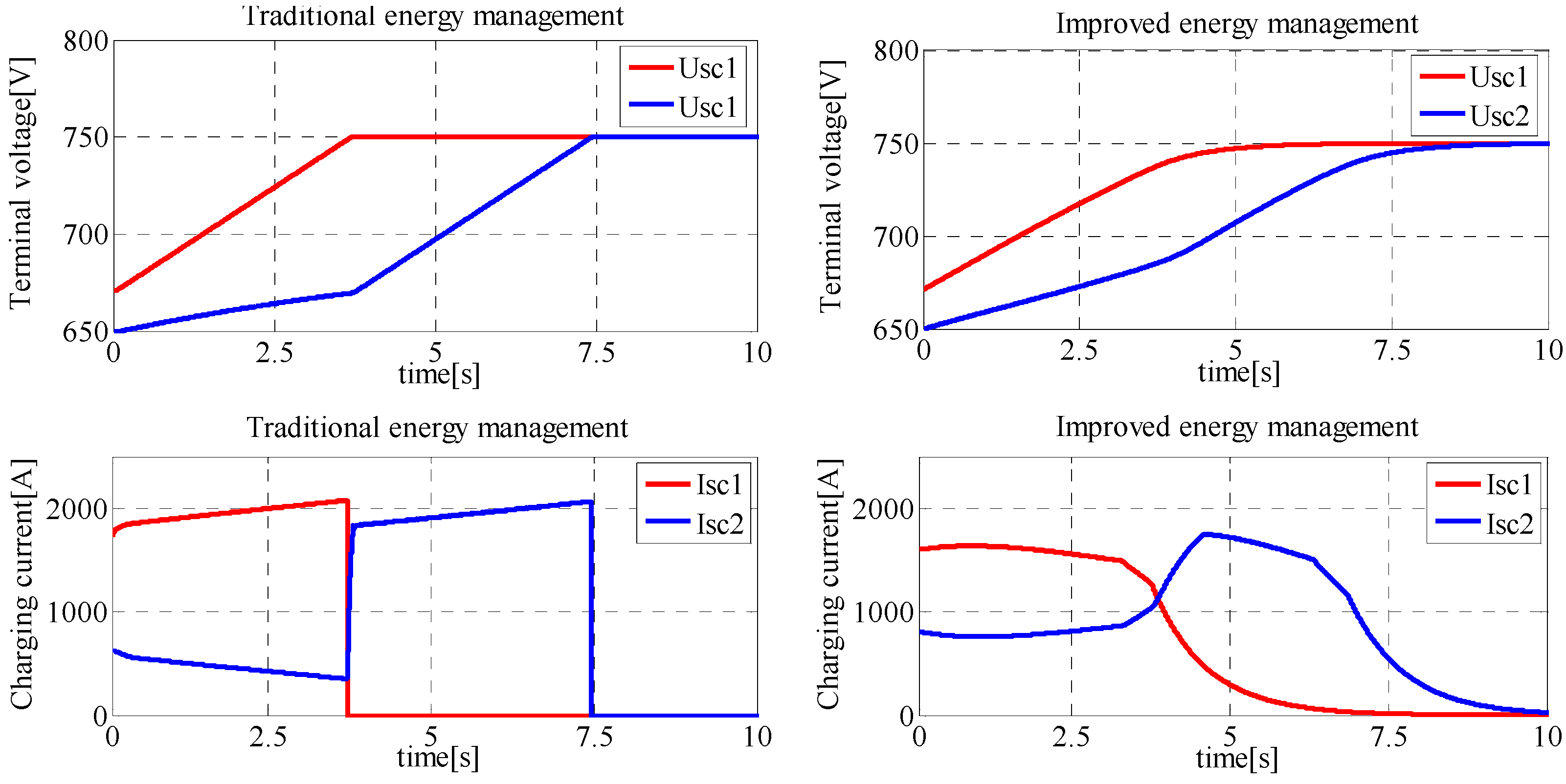 Energies 08 11618 g012
