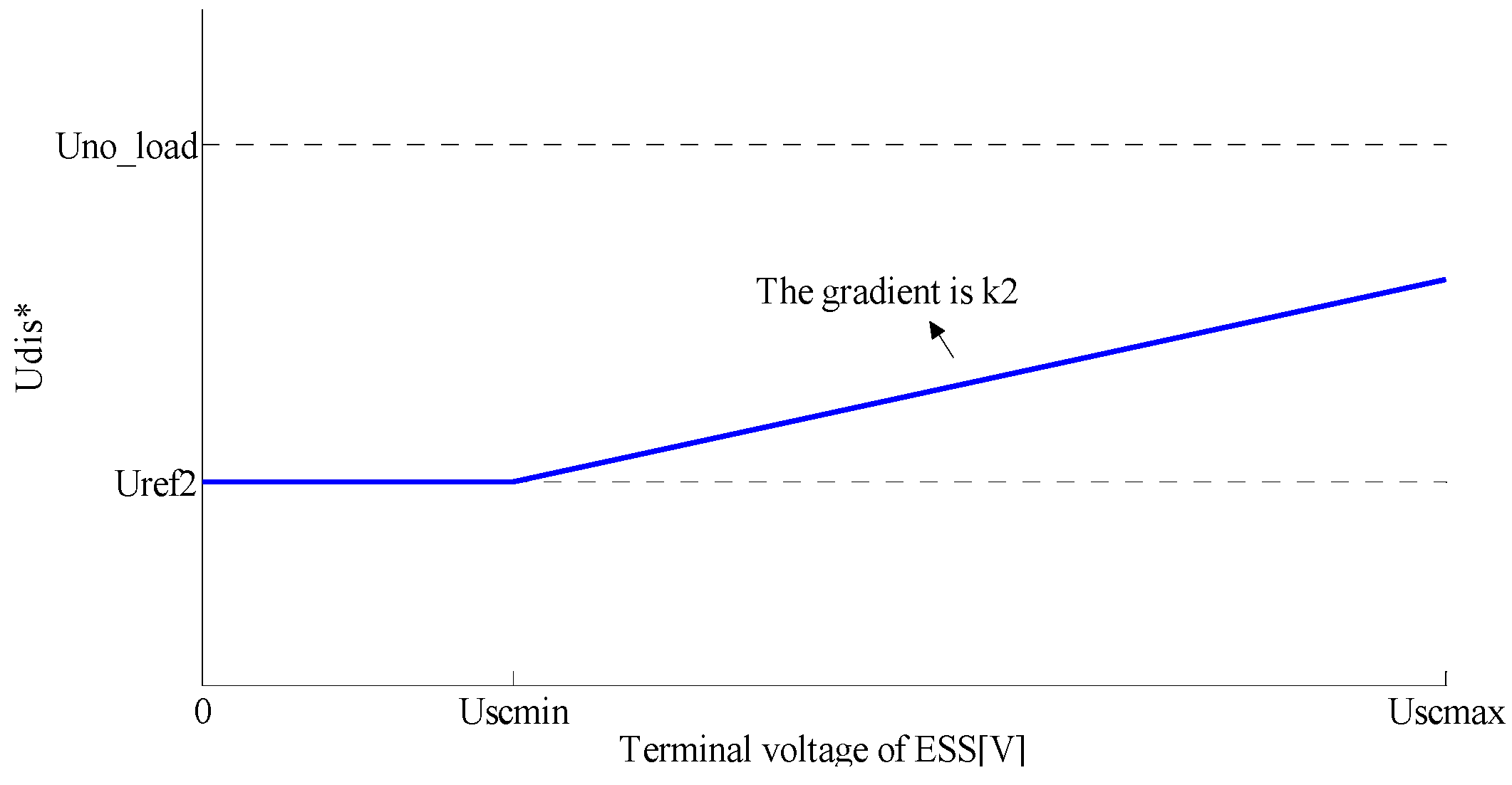 Energies 08 11618 g013
