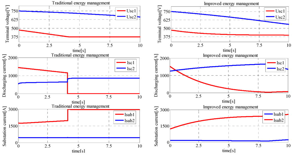 Energies 08 11618 g014 1024