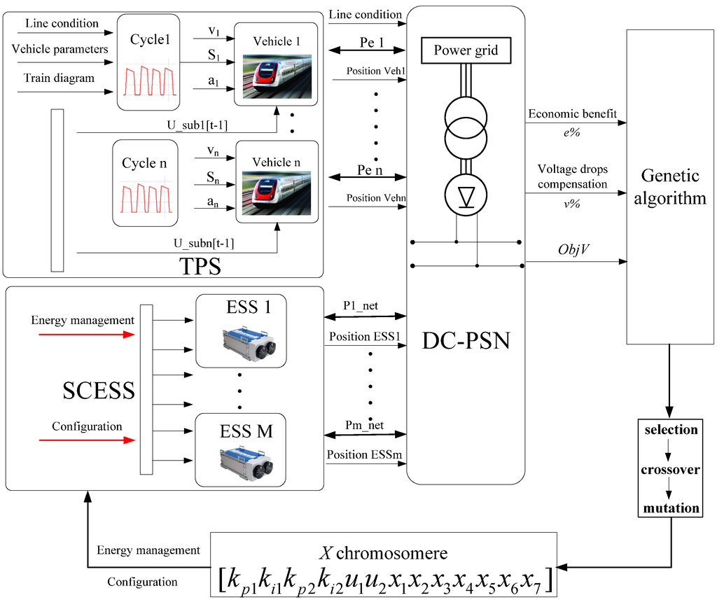 Energies 08 11618 g016 1024