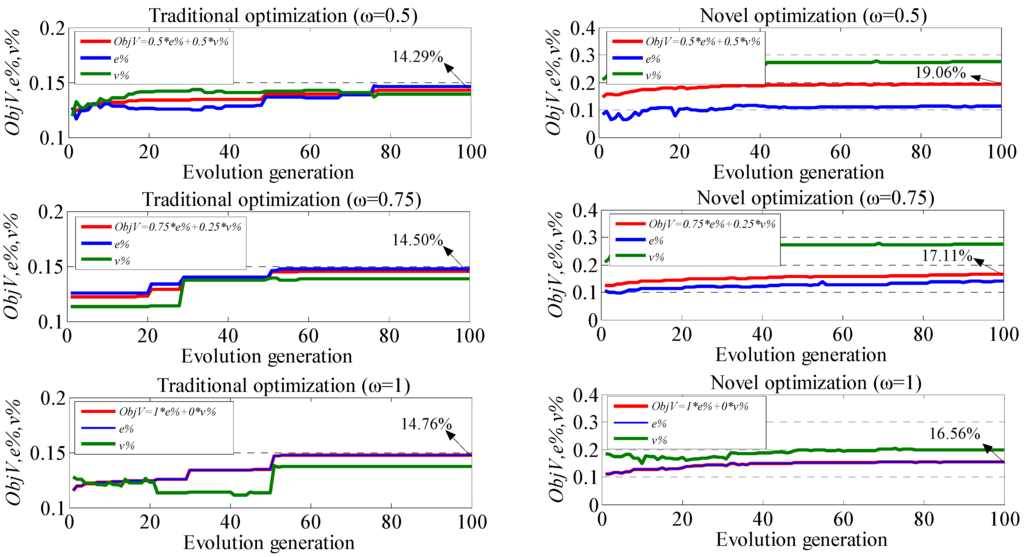 Energies 08 11618 g017 1024