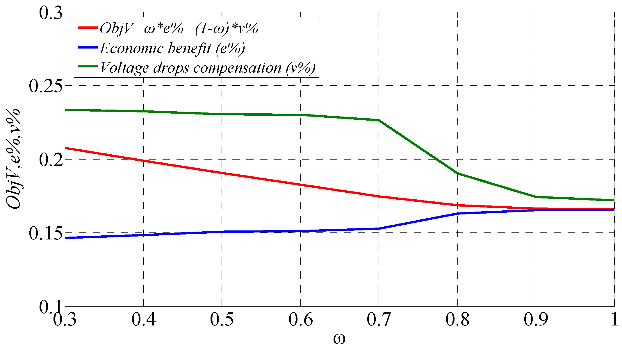 Energies 08 11618 g019