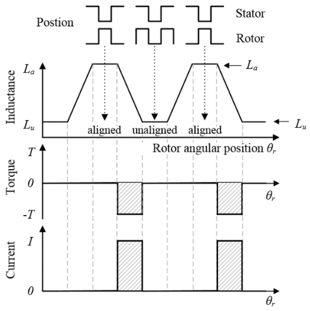Energies 08 11685 g003 1024