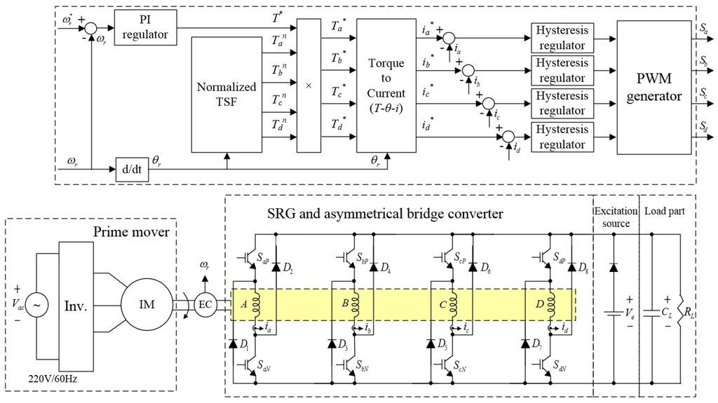 Energies 08 11685 g004 1024