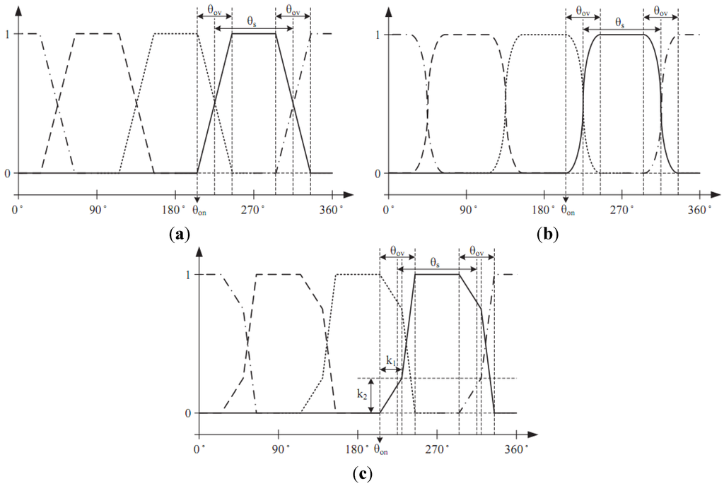 Energies 08 11685 g005 1024