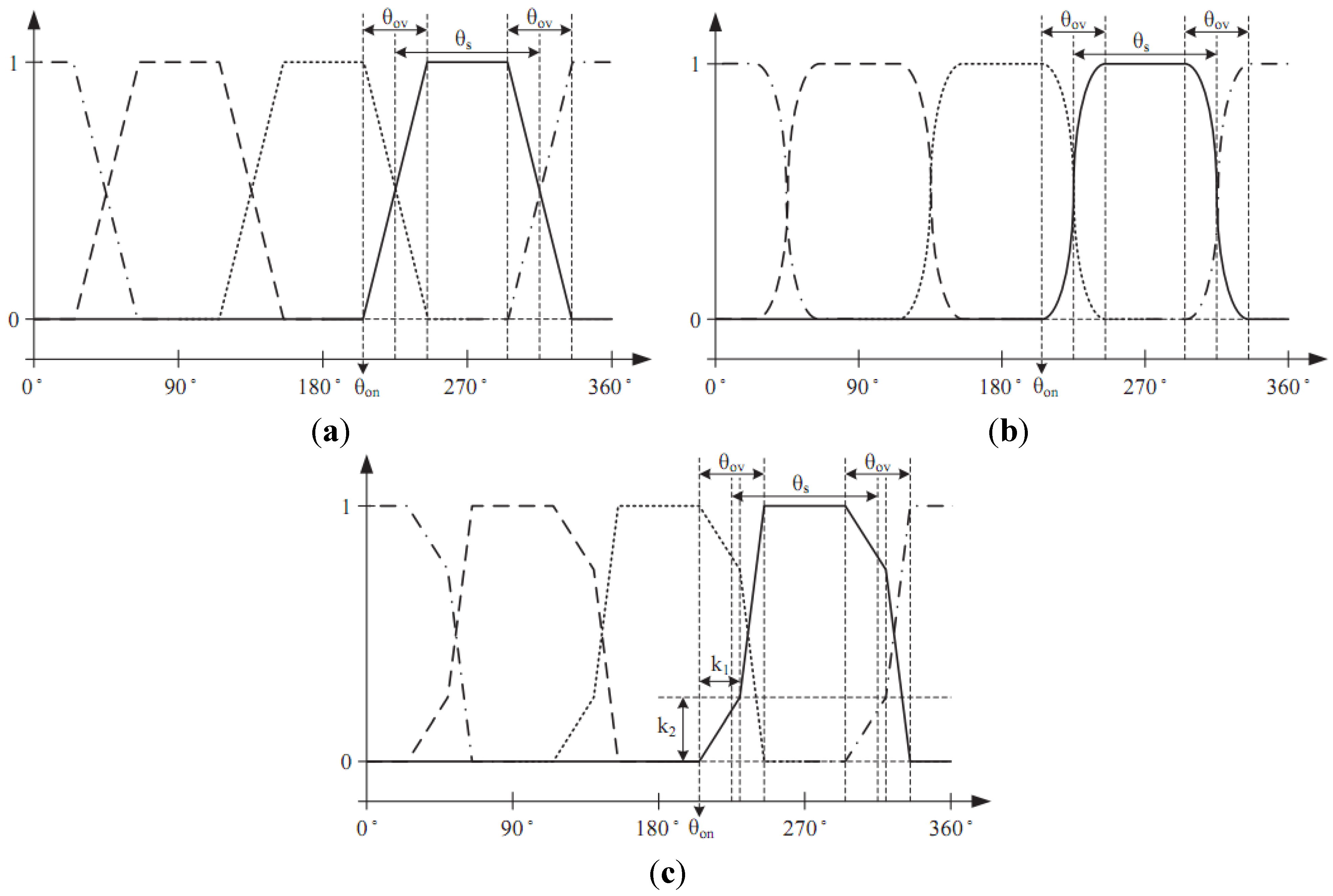 Energies 08 11685 g005